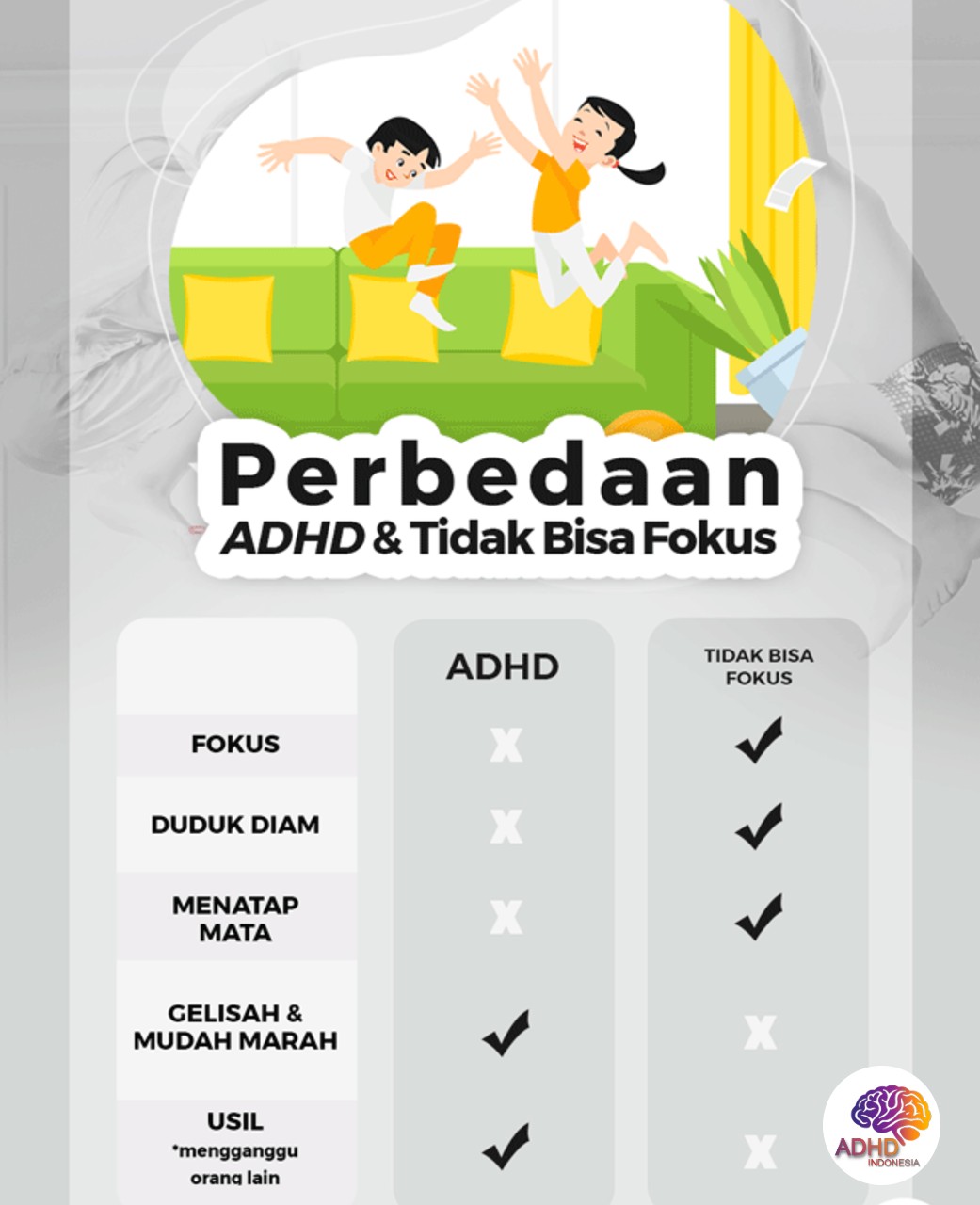 Apa Itu ADHD? Panduan Edukasi untuk Orang Tua di Kabupaten Bantul