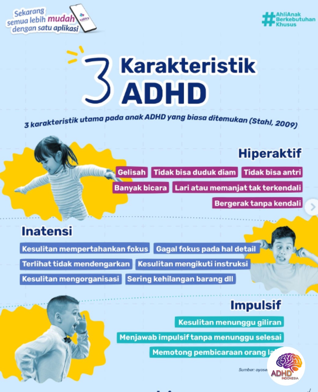 Jenis-Jenis ADHD dan Karakteristik Anak di Kabupaten Bantul
