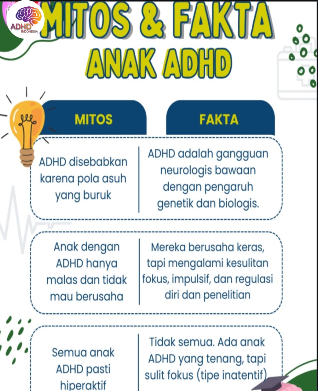 Mitos dan Fakta Seputar ADHD yang Beredar di Kabupaten Bantul
