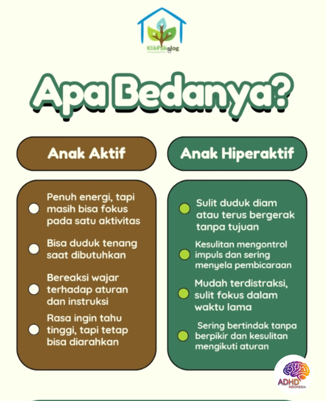 Perbedaan Anak Aktif dan ADHD yang Perlu Dipahami di Kabupaten Bantul